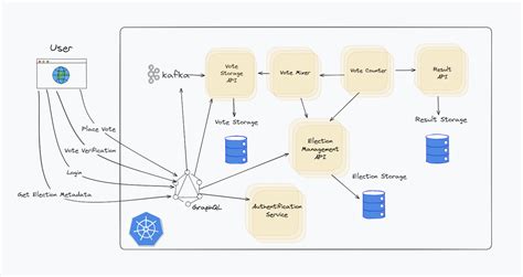 Image result for Architecture Middleware API Rest