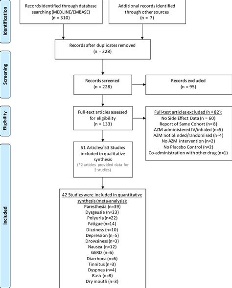 Side Effects From Acetazolamide