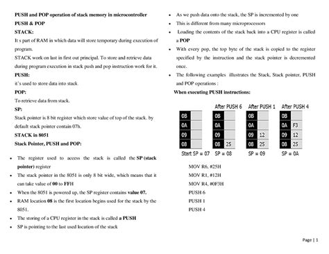 PUSH and POP operation of stack memory in microcontroller - STACK work ...
