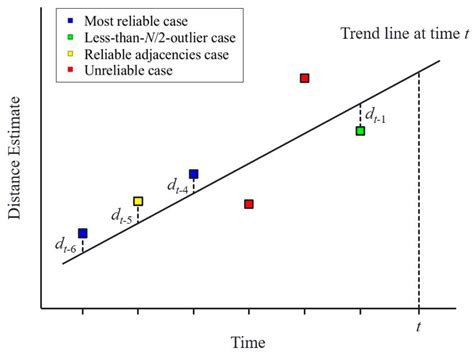Low-Cost Curb Detection and Localization System Using Multiple ...