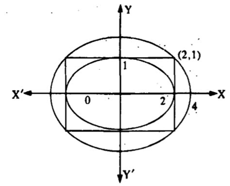 The ellipse x2 + 4y2 = 4 is inscribed in a rectangle aligned with the ...