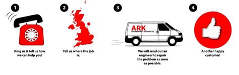 Image result for Security Steps Repair Engine