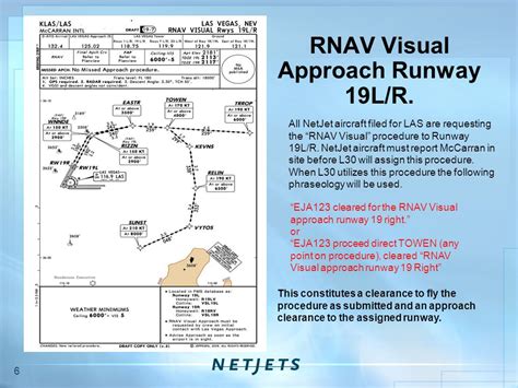 RNAV Approach Procedures 的图像结果