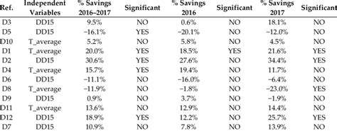Image result for Simple Linear Regression Model by Hand
