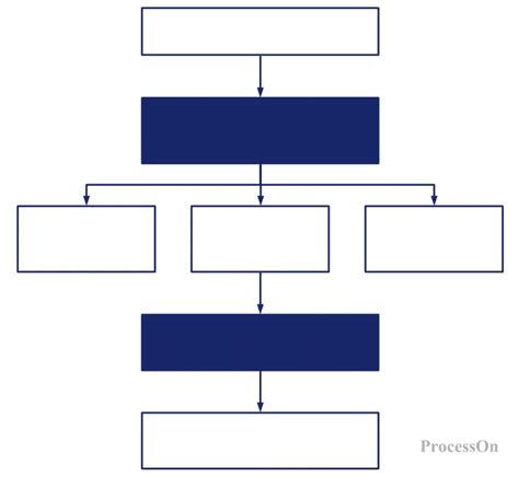 Image result for Business Process Tutorial