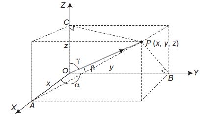 Consider the figure given below Here, position vector O P (or r ) of a ...