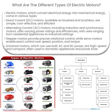 What are the different types of electric motors? – Electricity – Magnetism