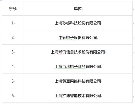 2021年度长宁区硕博士创新实践基地拟认定名单公示-上海济语知识产权代理有限公司