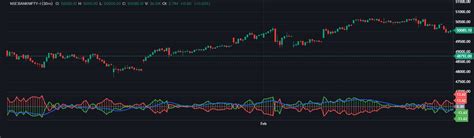 GoCharting - World's first Multi-Asset Orderflow Charting and Trading ...