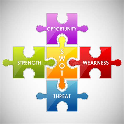 SWOT Design 的图像结果