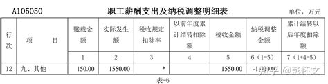 2023如何操作香港公司做帐报税