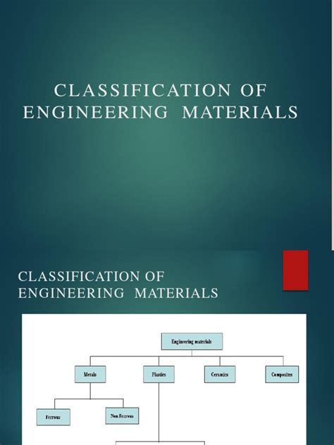 Image result for Classification of Metals
