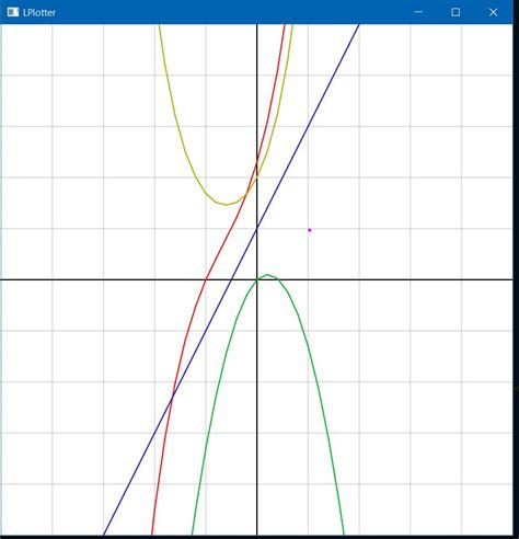 Canvas Drawing JavaFX 的图像结果