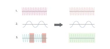 HT-A3000 Specifications | Sound bars | Sony India