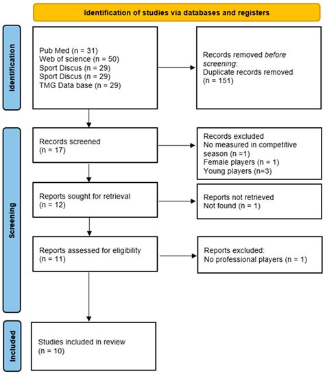 Contractile and Mechanical Properties of Quadriceps Muscles Measured by ...