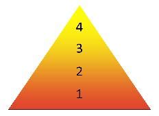Image result for Pyramidal Number Examples