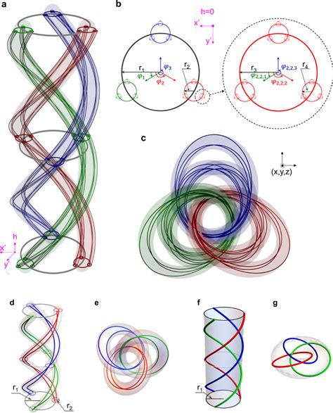 Image result for Vortex Braid