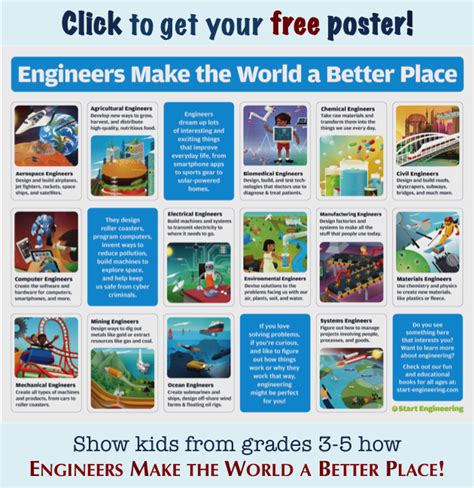 Image result for Lessons About Engineering