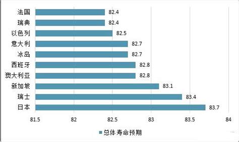 世界各国人均寿命排名 2014中国人均寿命多少岁_百度知道