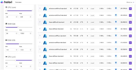 Image result for Azure SQL Database Pricing Calculator