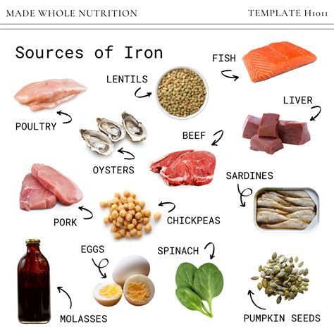 13 Whole Food Sources of Iron — Functional Health Research + Resources — Made Whole Nutrition