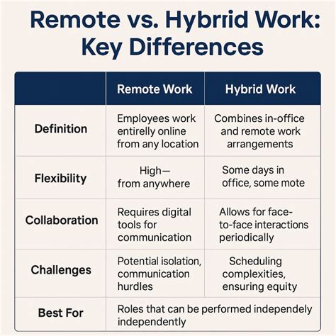 Remote Work Hybrid Model 的图像结果