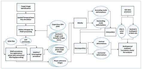Monitoring Aeolian Erosion from Surface Coal Mines in the Mongolian ...