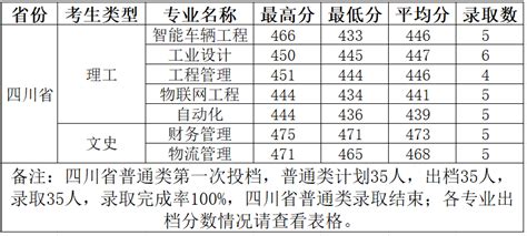 柳州工学院2023年湖南省普通类第一次投档情况-柳州工学院招生网