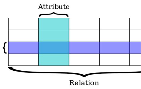 Image result for Distript Difference Between SQL and MySQL