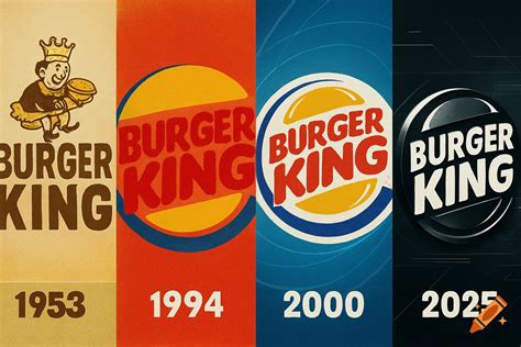 A collage showing the evolution of the Burger King logo from 1953 to ...
