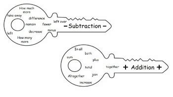 Image result for Word Problems Addition and Subtraction Understanding Key Words