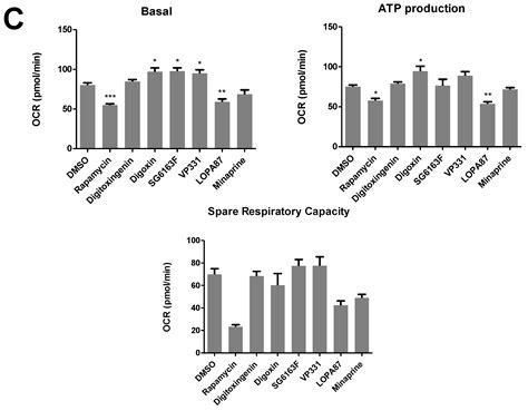 Identification of Small Molecules Inhibiting Cardiomyocyte Necrosis and ...