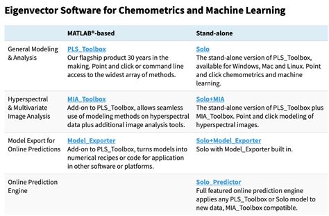 Image result for Eigenvector Applications