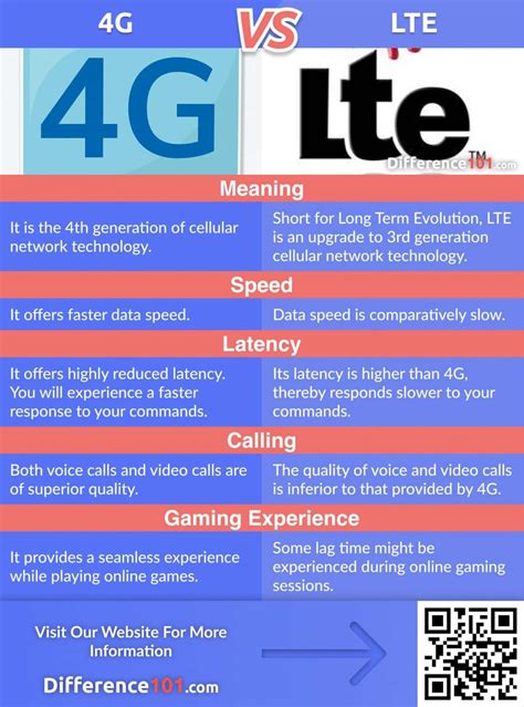 4G LTE Basics 的图像结果