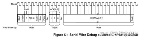Image result for SWD Interface