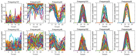 Collaborative Optimal Configuration of Active–Reactive Flexible ...