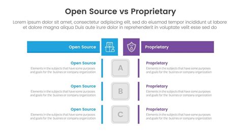 Image result for Open Source vs Proprietary Software