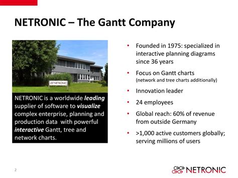 Image result for NETRONIC Visual