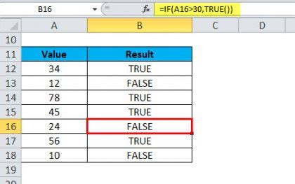 Image result for Function Return True