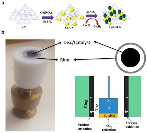 Galvanic Exchange as a Novel Method for Carbon Nitride Supported CoAg ...