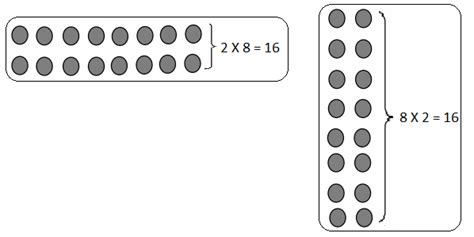 Image result for Eureka Math Grade 3 Module 6 Lesson 7