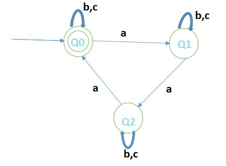 Unknown Category: ToC \ Reg Expression
