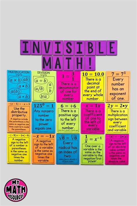Image result for Middle School Math Classroom Posters
