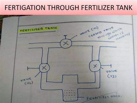 Image result for Fertigation Drip Irrigation