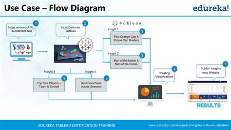 Image result for Tableau Dashboard Tutorial