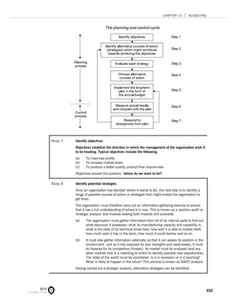 The Control Cycle 的图像结果
