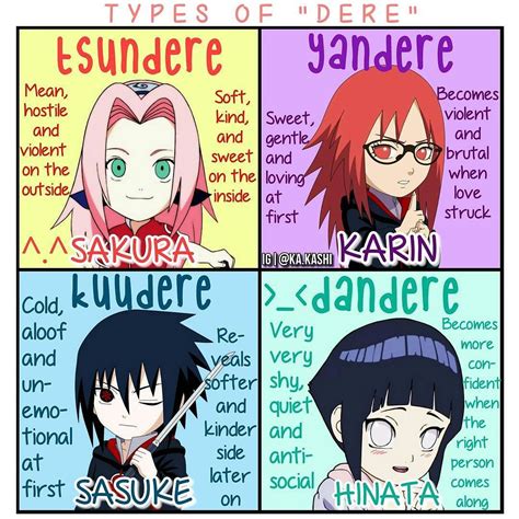 Personagens Dandere The 20 Greatest Dandere Anime Characters Of All