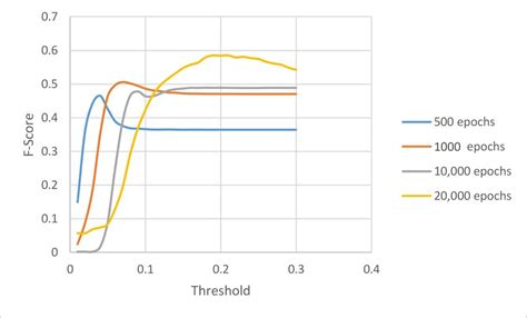 Map Evolution 的图像结果