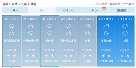 2020年6月1日12时:未来三天全省天气预报_腾讯新闻