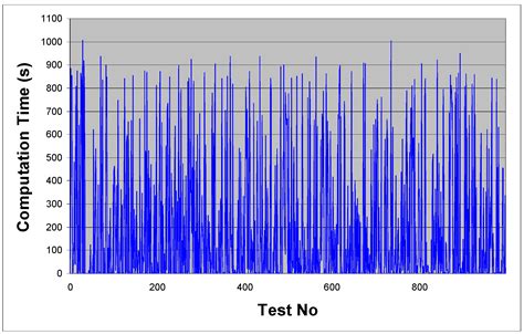 Exact and Heuristic Algorithms for Thrift Cyclic Scheduling